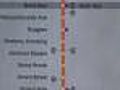 MBTA Unveils Real Time Maps Tracking Trains