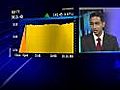 Indian equities playing catch up to Asian peers: Ray Barros