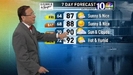 Thursday Afternoon Weather Forecast Philadelphia July 14