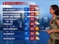 New South Wales weather