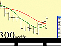 ETF in Focus: PEK & CSI 300