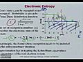 Finite Temperature: Excitations in Materials and How to Sample Them