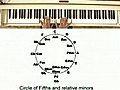 How to Play Piano: Circle of Fifths