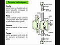 Serrurier Montmagny 95360 Port 06.65.49.91.05 ou 06.50.39.42.35