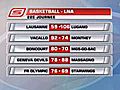 Basketball / LNA : classements + résultats