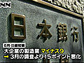 ６月の日銀短観、１年３か月ぶりマイナス