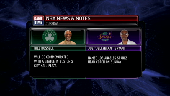 NBA News and Notes