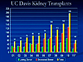 UC Davis 2011 Nephrology and Transplantation:Systemic Vasculitis - Recent Advances
