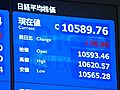 13日の東京株式市場　12日より76円96銭高い、1万0,589円76銭で取引終了