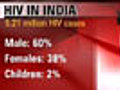 India world&#039;s second in AIDS cases