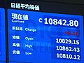 18日の東京株式市場　17日より6円16銭高い、1万0,842円80銭で取引終了