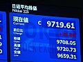 1日の東京株式市場　5月31日より25円88銭高い、9,719円61銭で取引終了