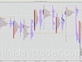 August 6,  2010 Day Trader Training Video