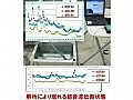 新しい超音波を利用した計測技術