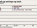 Jun 15: Is small companies resurgence over?