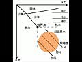 リーダーの責任と天変地異