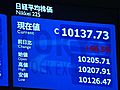 8日の東京株式市場　7日より66円59銭高い、1万0,137円73銭で取引終了
