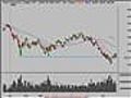 Stock Market Video Analysis 7/24/08