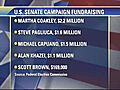 Mass. Senate hopefuls file campaign finance totals