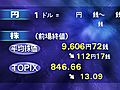 5日午前の東京株式市場　平均株価、前日比112円17銭安の9,606円72銭で前場終了