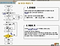 [정보처리기사/정보처리산업기사] 알고리즘 30강 - 디버깅 및 주의사항