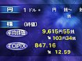 5日の東京株式市場　4日より103円34銭安い、9,615円55銭で取引終了