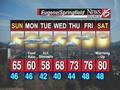 MONICA&#039;S WEATHER: Warmer on Sunday