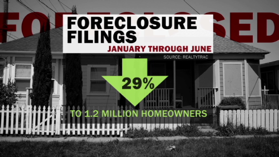 Foreclosure Filings