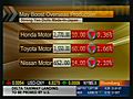 Asian Stocks Against The Negativity