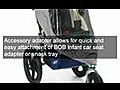 Just How Good is the BOB Sport Utility Single Stroller?