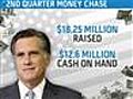 Romney raises money abroad