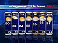 4th of July full forecast