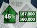 Northeastern Administrators Get Huge Pay Raises