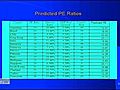 Lecture 17 - PE Ratios continued,  Valuation
