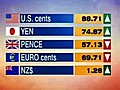 Morning Finance Report: August 27,  2010