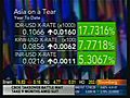 Asian Currencies On Fire