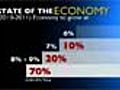 India Inc positive of 8-9 per cent growth: Poll