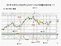 「テクニカル分析（4）ストキャスティクス」1月21日-ODL Webセミナー