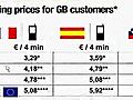 Mobile roaming prices in Europe capped