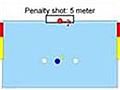 How To Take A Penalty Shot In Water Polo