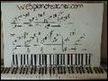 Piano Lessons, Notes, Tabs, And Partitures Moonlight Sonata Beethoven
