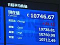 15日の東京株式市場　14日より21円13銭高い、1万0,746円67銭で取引終了