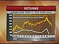 Markets at a Glance,  Wither Green Shoots [07-13-10 11:10 AM]