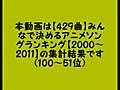 【2000～2011】みんなで決めるアニソンランキング【100～75位】