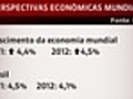 FMI estima que crescimento global deva ficar em 4,4% em 2011