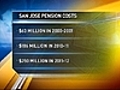 SJ’s Pension Plan Explained