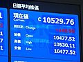 6日の東京株式市場　5日より148円99銭高い、1万0,529円76銭で取引終了