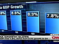 Growth spurt sputters in India