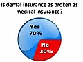 Dentists Think Dental Insuance Plans Don&#039;t Work!