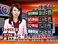 【新聞】台視新聞 中止「漲」聲汽柴油小降1角